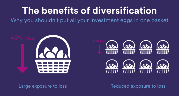 The importance of diversification infographic